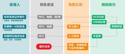 報價次數翻兩倍 車險渠道數字化時代來臨，網站托管成關鍵引擎